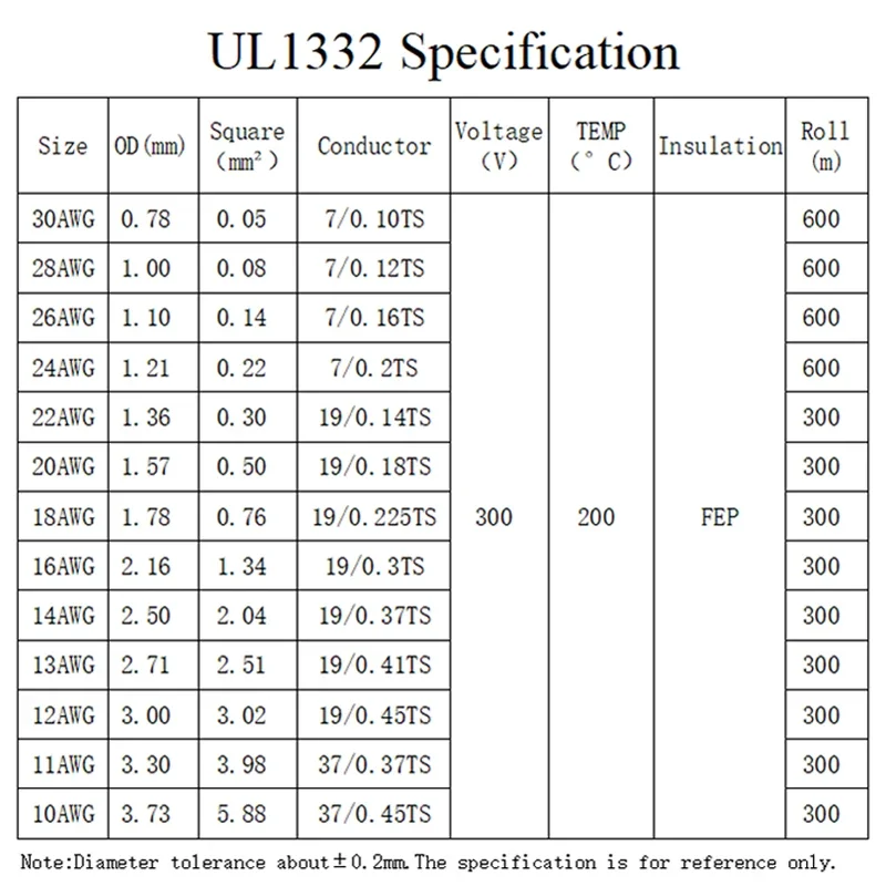 5M/10M UL1332 PTFE Draht 30/28 – Wire 22 Gauge Copper Bewertung und Preis